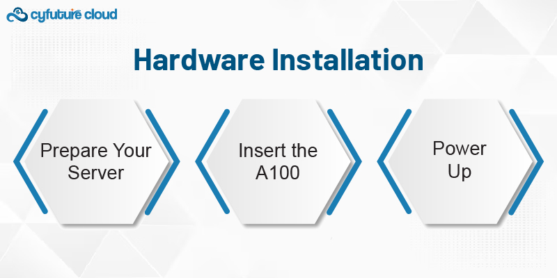 Nvidia A100 Gpu